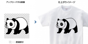 インクジェットは白色がプリントされません
