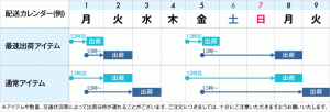 出荷スケジュール